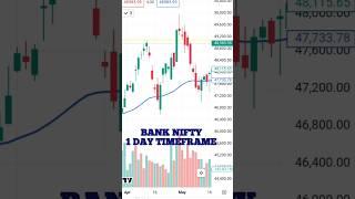 Bank nifty prediction for 3 JUNE