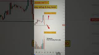 BANKNIFTY chart and analysis | live trading | #Banknifty #intradaytrading #daytrading