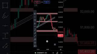 Bank Nifty Analysis - October 2024