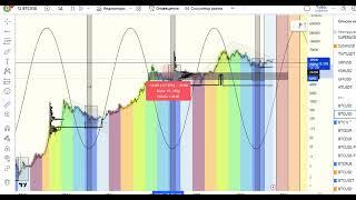 БИТКОИН ПРОГНОЗ 4-5 ИЮЛЯ