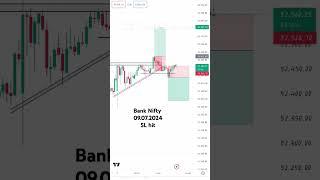 Bank Nifty//09.07.2024//SL Hit#trading #banknifty #nifty #stockmarketindex #tradingview #shortvideo