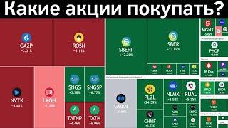 Какие акции покупать сейчас на российском рынке?