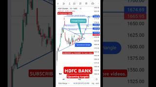 HDFC BANK analysis upcoming targets #shorts #hdfcbanksharenewstoday #stockanalysis