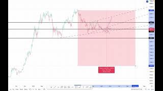 Обзор ситуации по биткоину(BTC) Цели по лонгу и шорту.