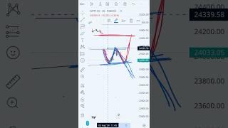 Nifty and bank nifty prediction for tomorrow | Nifty prediction | Nifty 50 | Nifty | Nifty Live