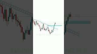 PATTERN ESE FIND KRE PROFIT HOGA #tradingview | Stock | Market | crypto | Trading | #shorts