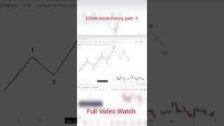 What Is Impulsive & Corrective Wave (Elliott Wave Course P-1)