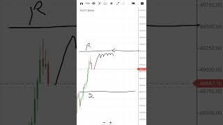 Thursday Morning setup Bank Nifty (Wednesday 05/06)