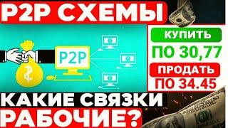 Купить долар по курсу 30.7 грн на бирже | актуально 05.07.2022