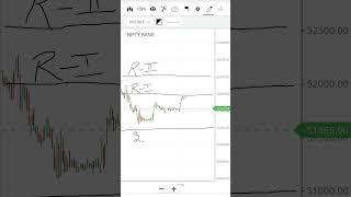 Friday Morning setup Bank nifty (Thursday 24/10)