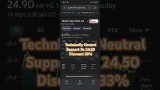 South Indian Bank Ltd | SOUTHBANK @ Rs 24 | 33% OFF #southindianbank #stockwonders