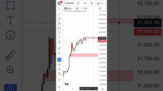 NiftyBank Technical Analysis For Tomorrow | Monday Prediction | #NiftyBank #short #optiontrading