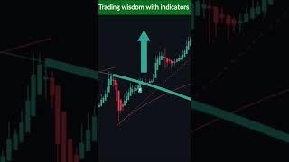 easy setup for Banknifty Trendlines with breaks #tradingview #priceaction #emahacks #sharemarket #t