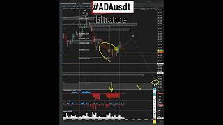 cardano ada прогноз на снижение 07 12 2022