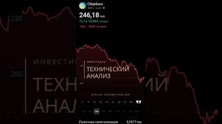 4 сентября 2024 г. Акции Сбербанка торгуются на Московской бирже под кодом SBER. #акции #инвестиции