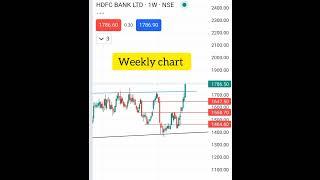 HDFC bank breakout #viral #trendbreak #short #hdfcbank #breakout