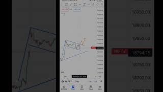 Nifty prediction 2 December#sharemarket #shors#indiasharemarket #nifty50#indiansharemarket