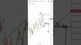 Weakly Analyse Bank Nifty (Friday 03/05)