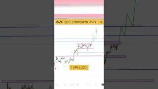 Banknifty Support & Resistance Levels 