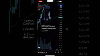 Axis Bank Potential Equity Trade - 21 October 2024 #youtubeshorts #nifty50 #axisbank #swingtrade