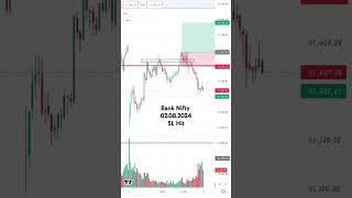 Bank Nifty//02.08.2024//SL Hit#trading #banknifty #nifty #tradingview #shortvideo #shorts #short