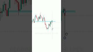 TRIPLE TOP PATTERN SE ESE PROFIT KRE #tradingview | Stock | Market | crypto | Trading | #sharemarket