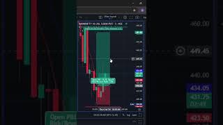 4 July | Bank Nifty 5 Min Scalping