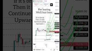 bank nifty, trend analysis and price action, 4 July 2024 Bullish pressure..#banknifty #shorts