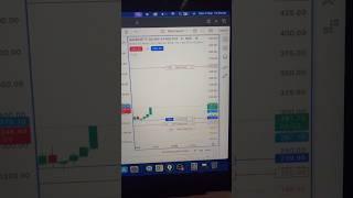 Banknifty buyer | Live trading | Gautam Chaudhary