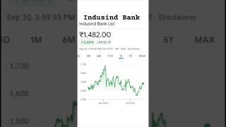 Indusind Bank Ltd #stockmarket