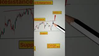 BANKNIFTY chart and analysis | live trading | #Banknifty #intradaytrading #daytrading