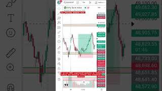 Stock market | Today Bank Nifty | #motivation #success #banknifty #youtube #sharemarket