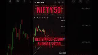 Nifty bank nifty, fin nifty support resistance#trading #stockmarket #nifty50 #nifty