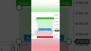 double bottom trade in banknifty post market analysis by @thebullpower