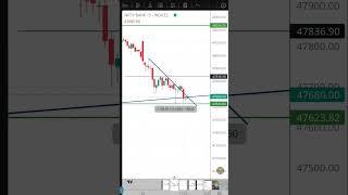 22/05/24 Banknifty expyri setup #viral #music #motivational #chartanalysis #banknifty #shortvideo