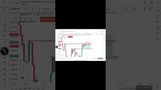 Bank nifty profit #trading