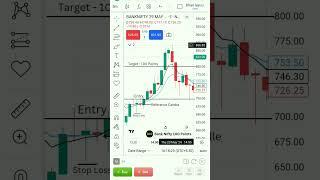 Bank Nifty Tips Intraday | 100 Profit In Bank Nifty Option Buying #youtube #viral