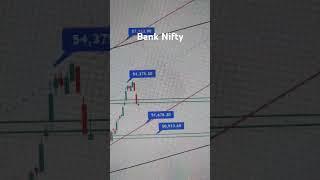 Bank Nifty forecast