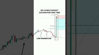 BIG PROFIT SETUP FOR BEGINNERS #tradingview | Stock | Market | crypto | Trading | #shorts