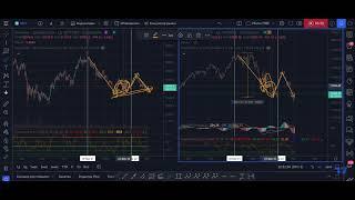 BTC vs Nasdaq 100 и новости о повышении ставки ФРС.