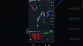 Nifty & Banknifty easiest setup for intraday #squeeze #momentum #trading #options #intraday