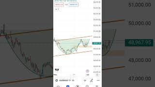 bank nifty 4thjune@ghanshyamtech@powerofstock@welthsecret