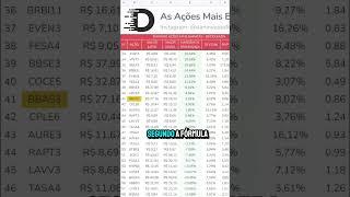 Banco do Brasil registrou 9.5 bilhões de lucro no 2t24 e anunciou dividendos 