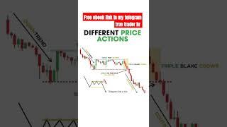 Price action || bank nifty prediction || #trading #stockmarket #stockmarket #shorts