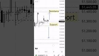 Bullish Bank Nifty 06 September 2024 #viral #shorts #banknifty #smc #live