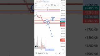 Bank nifty tomorrow analysis...#treding#youtubeshorts #tredingshorts #trendingreels