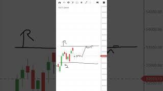 Weakly Analyse Bank Nifty (Friday 05/07)