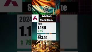 Axis Bank Banking and Financial AXBK Stock Analysis India BSE Sensex Index Indian Investors #shorts