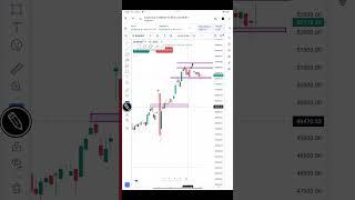 Bank nifty analysis #trading #banknifty