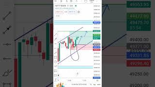 BankNifty Hummer candlestick